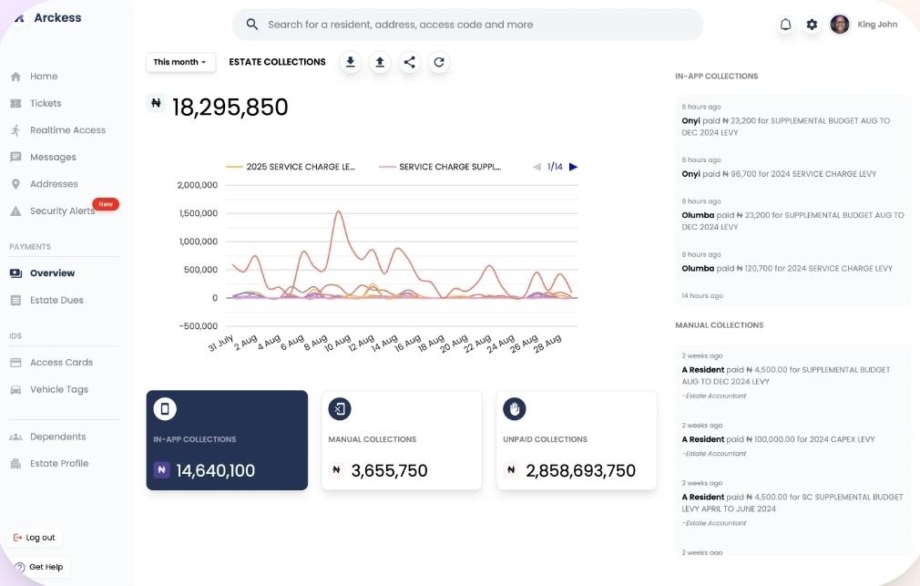 Smart Visitor Access